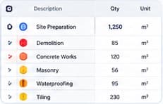 Bill of Quantities listing measured items, quantities and units