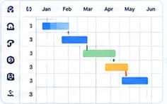 Gantt chart construction program